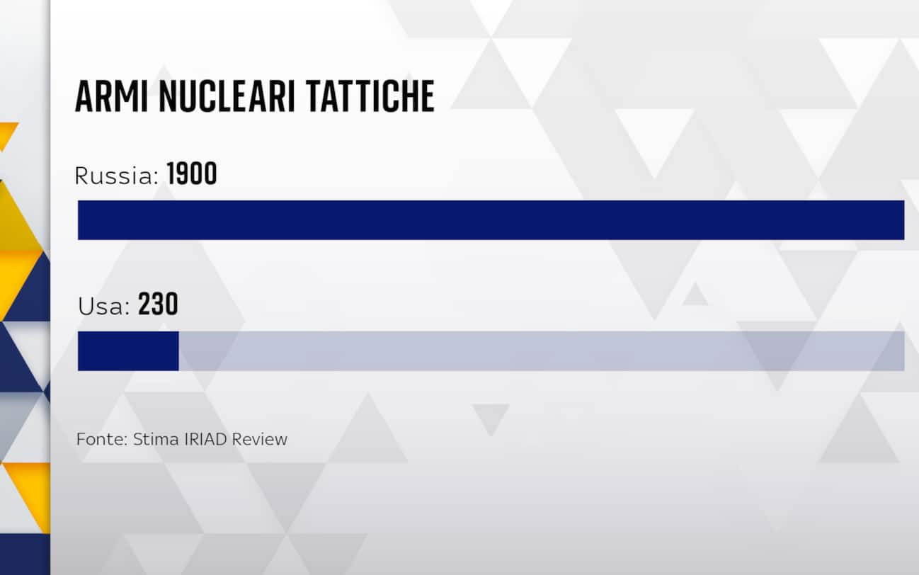 Armi Nucleari Tattiche: Cosa Sono, Le Differenze Con Le Strategiche ...